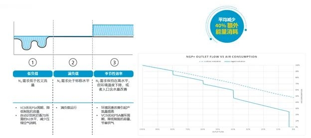 新品| 開啟PSA現(xiàn)場制氮應(yīng)用新天地